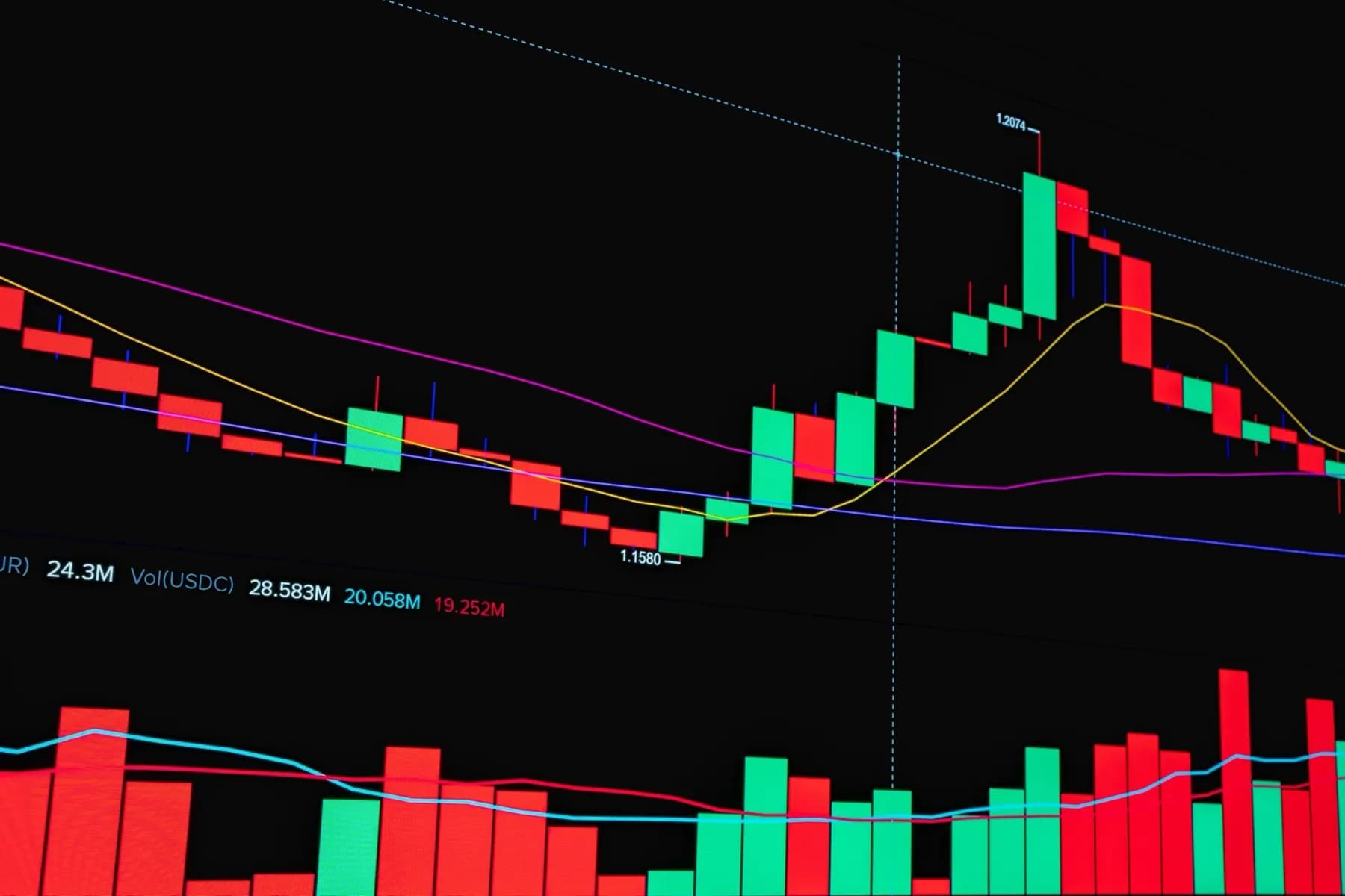 Stock market trend line and volume chart