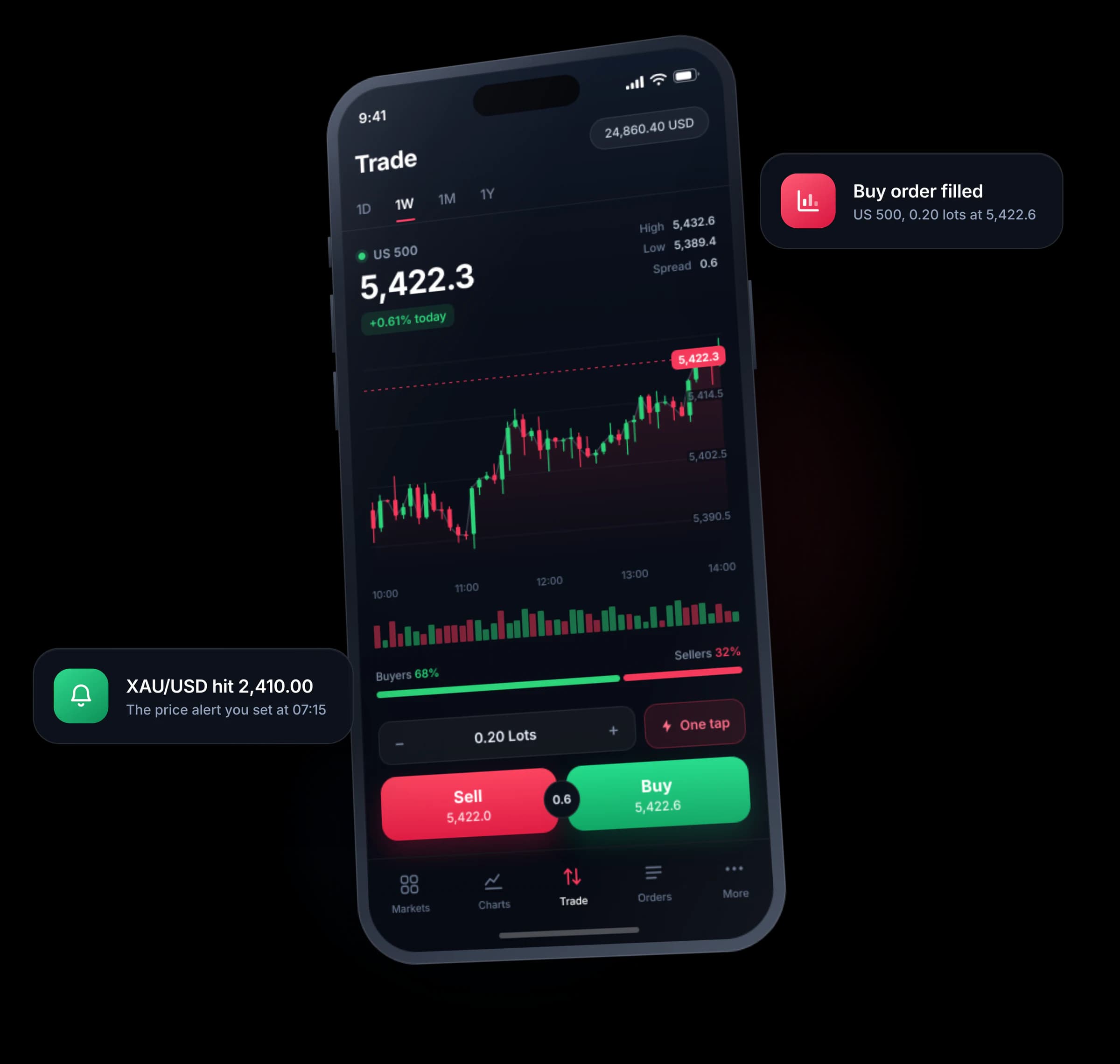 Illustration of the Xquotes app trade screen showing a US 500 candlestick chart with sell and buy actions, beside a price alert and a filled buy order notification